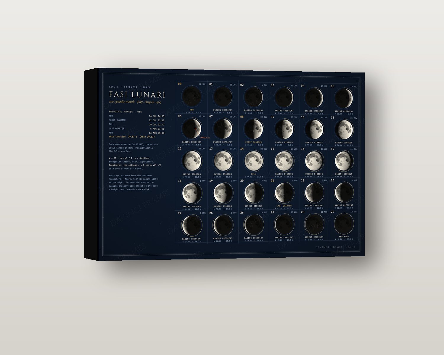 Fasi Lunari shadow box on a wall